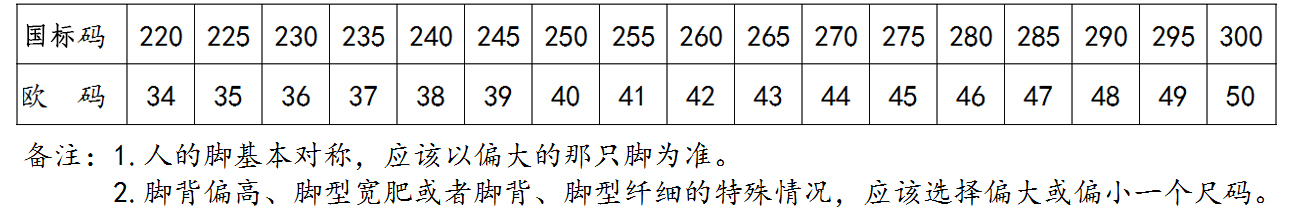 防静电棉鞋尺码